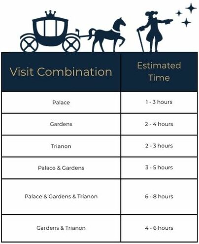 Palace of Versailles Map